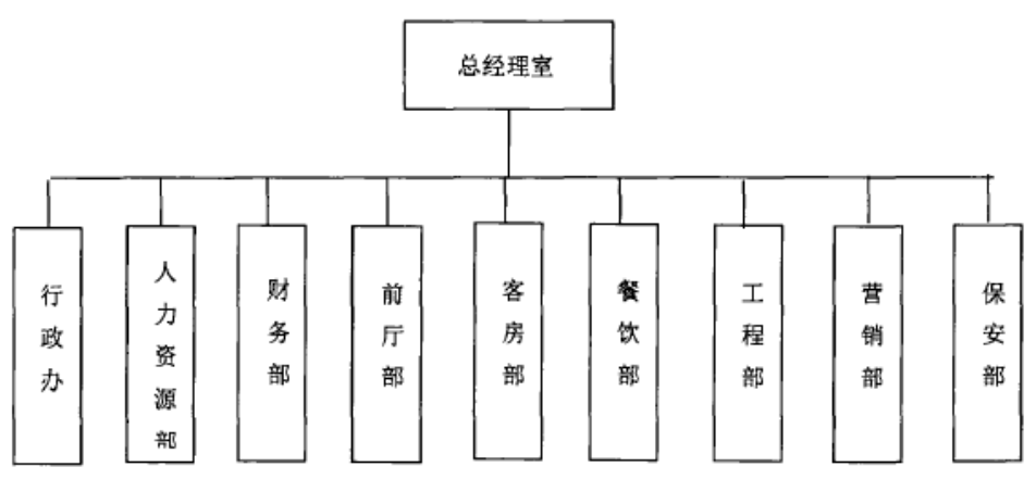成都皇冠假日酒店人性化管理存在的问题及对策研究
