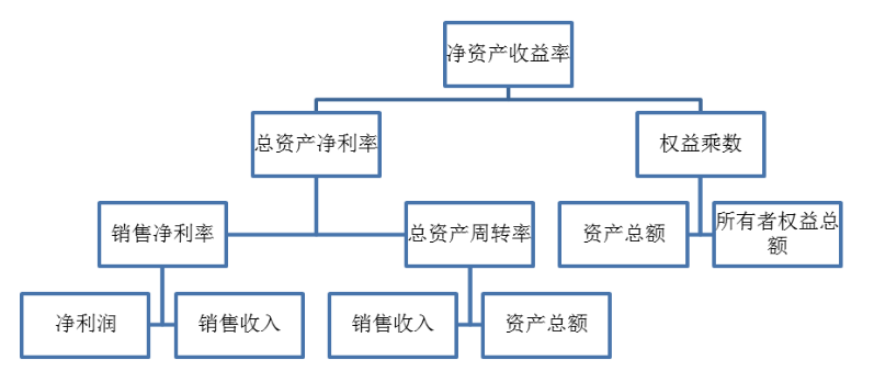 晨光乳业盈利能力分析