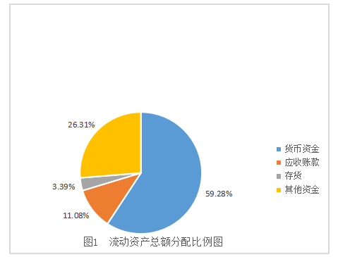 上海三毛营运资金管理