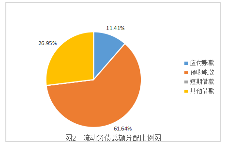 上海三毛营运资金管理