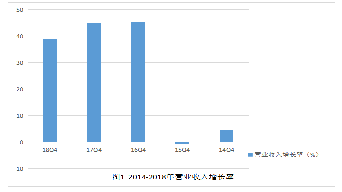 深圳锐明技术股份有限公司发展能力分析