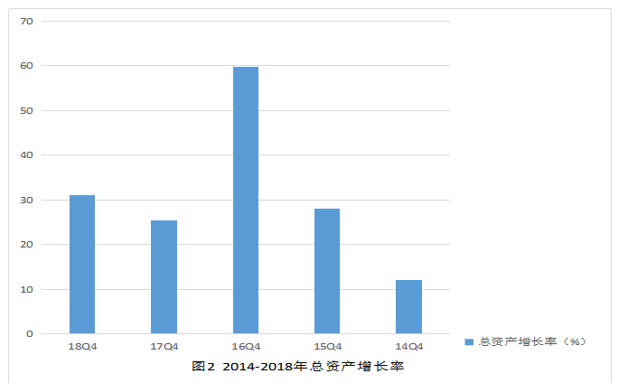 深圳锐明技术股份有限公司发展能力分析