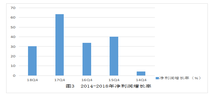 深圳锐明技术股份有限公司发展能力分析