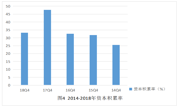 深圳锐明技术股份有限公司发展能力分析
