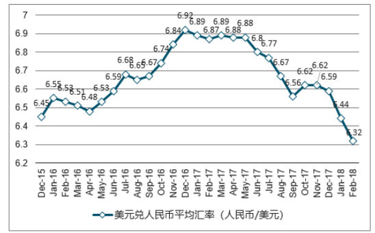探析晶体科技公司外汇问题及解决对策