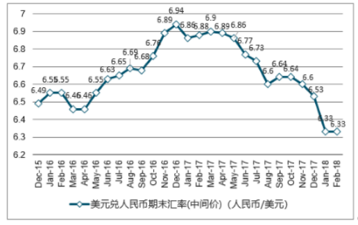 探析晶体科技公司外汇问题及解决对策