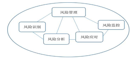 COSO-ERM框架与企业风险管理—以JL公司为例