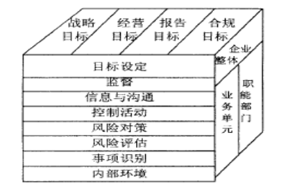 COSO-ERM框架与企业风险管理—以JL公司为例