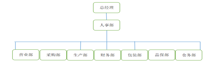 COSO-ERM框架与企业风险管理—以JL公司为例