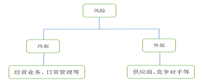 COSO-ERM框架与企业风险管理—以JL公司为例