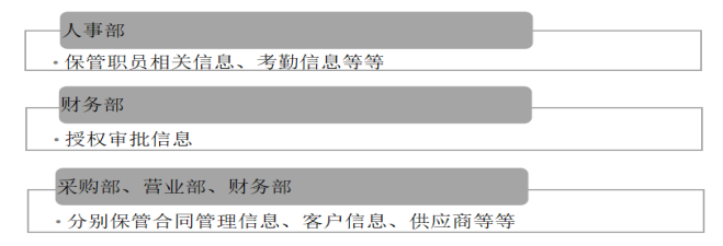COSO-ERM框架与企业风险管理—以JL公司为例