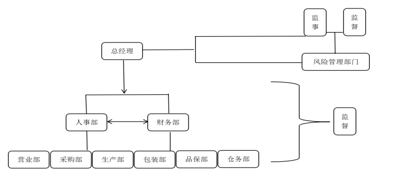 COSO-ERM框架与企业风险管理—以JL公司为例