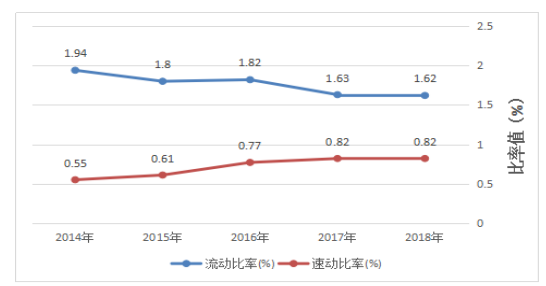 浅析金地集团负债经营存在问题及对策