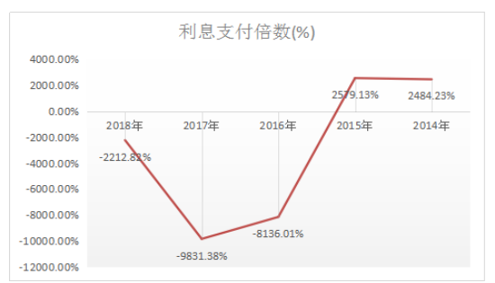 浅析金地集团负债经营存在问题及对策