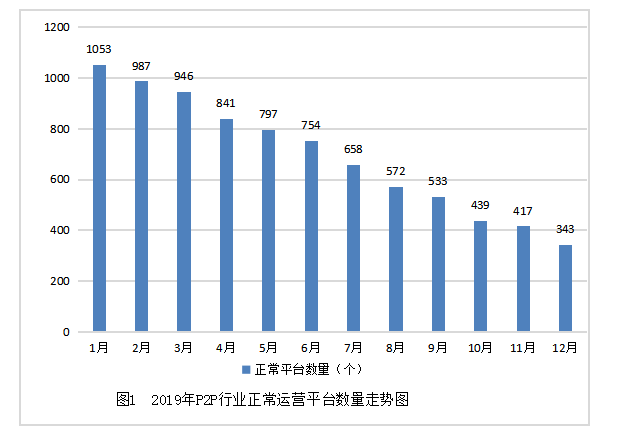 我国P2P网络借贷行业风险控制问题浅析———以小赢网金公司为例