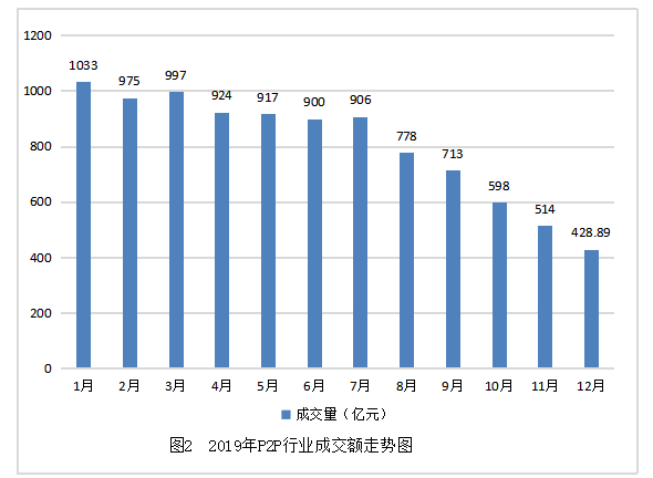 我国P2P网络借贷行业风险控制问题浅析———以小赢网金公司为例