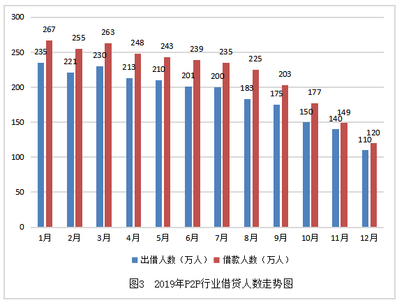 我国P2P网络借贷行业风险控制问题浅析———以小赢网金公司为例