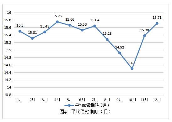 我国P2P网络借贷行业风险控制问题浅析———以小赢网金公司为例
