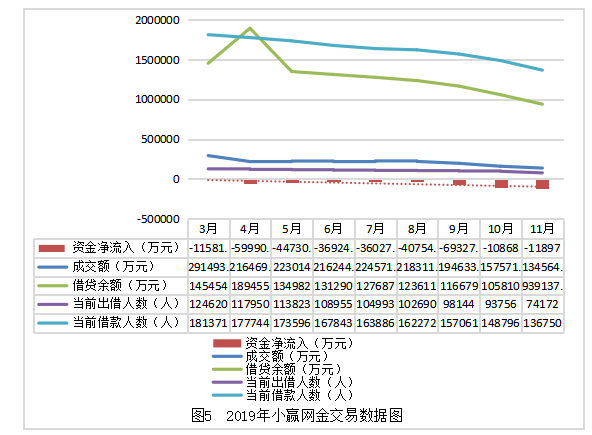 我国P2P网络借贷行业风险控制问题浅析———以小赢网金公司为例