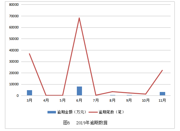 我国P2P网络借贷行业风险控制问题浅析———以小赢网金公司为例