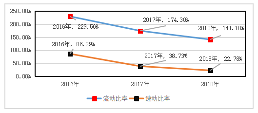PY公司营运资金管理分析