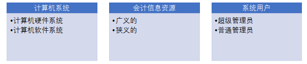 XA企业会计信息系统的应用问题及对策