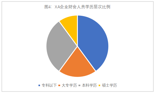 XA企业会计信息系统的应用问题及对策
