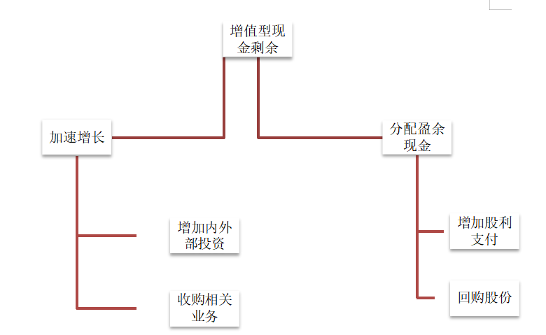 YG公司财务战略矩阵分析