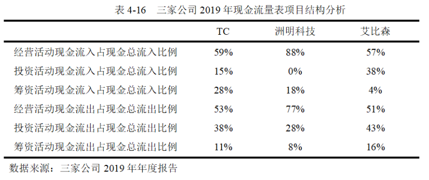 哈佛分析框架下对TC公司的财务诊断过程