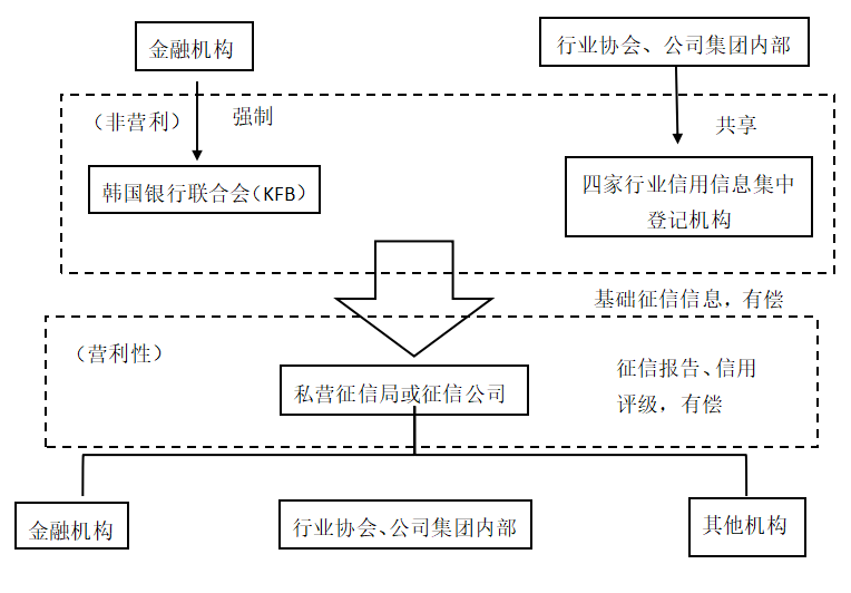 互联网金融征信对中小企业融资的影响研究 -以青岛金王为例