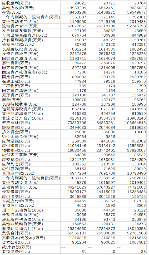财务报表中企业偿债能力分析——以绿地集团为例