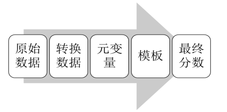 互联网金融征信对中小企业融资的影响研究 -以青岛金王为例