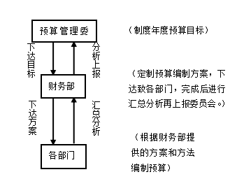 宝利金公司财务风险管理模式问题与对策