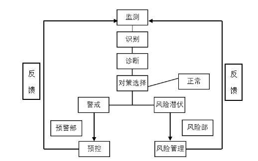 宝利金公司财务风险管理模式问题与对策