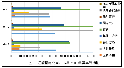 北京汇能精电科技股份有限公司偿债能力分析——以北京汇能精电科技股份有限公司为例
