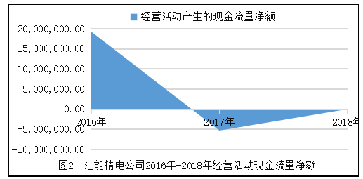 北京汇能精电科技股份有限公司偿债能力分析——以北京汇能精电科技股份有限公司为例