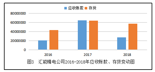 北京汇能精电科技股份有限公司偿债能力分析——以北京汇能精电科技股份有限公司为例