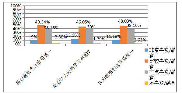 思维导图在小学高年级数学教学中的运用——以信阳Y小学为例