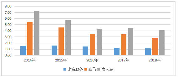 比音勒芬服饰公司存货管理问题分析