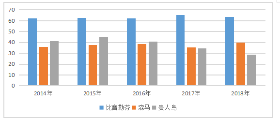 比音勒芬服饰公司存货管理问题分析