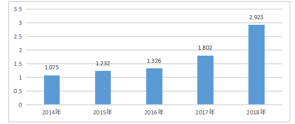 比音勒芬服饰公司存货管理问题分析