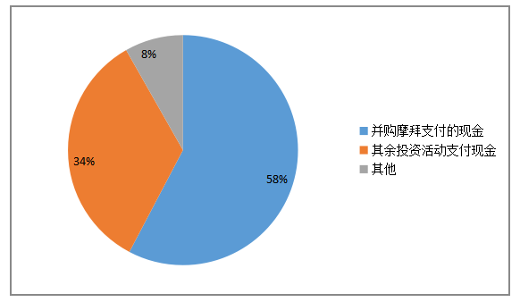 并购对美团网带来的财务影响及应对策略