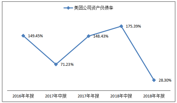 并购对美团网带来的财务影响及应对策略