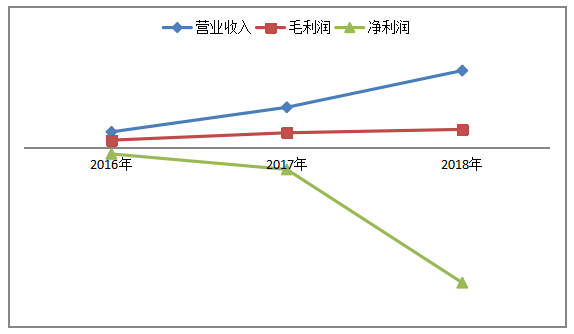 并购对美团网带来的财务影响及应对策略