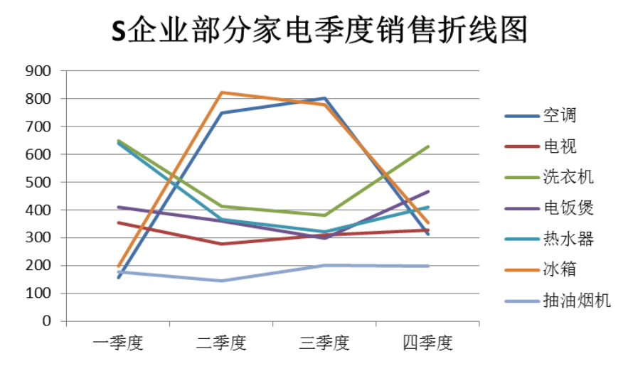 海口S企业库存管理问题研究