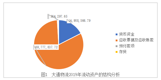 财务比率分析在企业管理中的应用——以大通物流股份有限公司为例