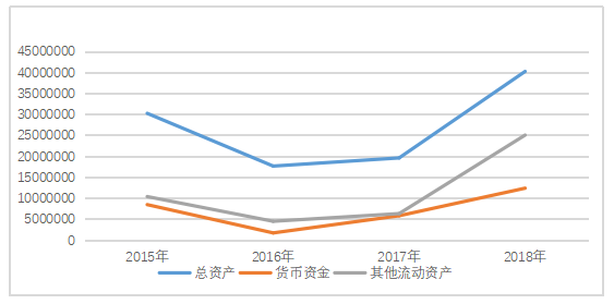 彩虹公司营运能力分析