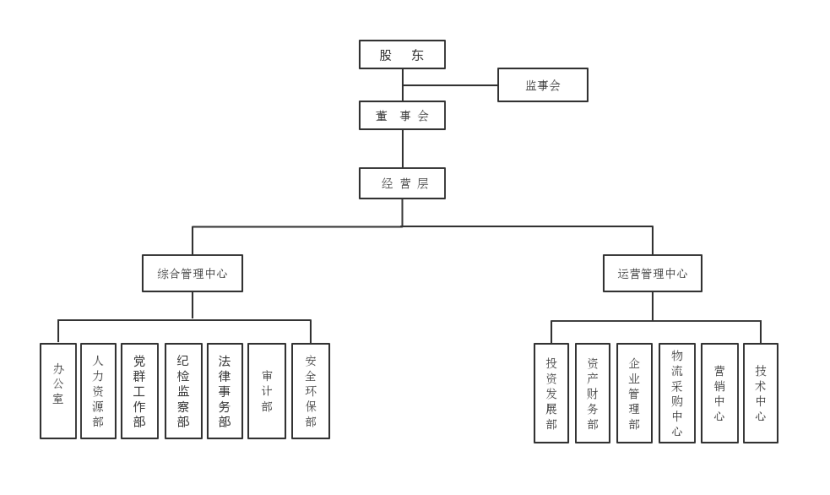 管理会计在企业中的应用研究——以乐嘉有限责任公司为例