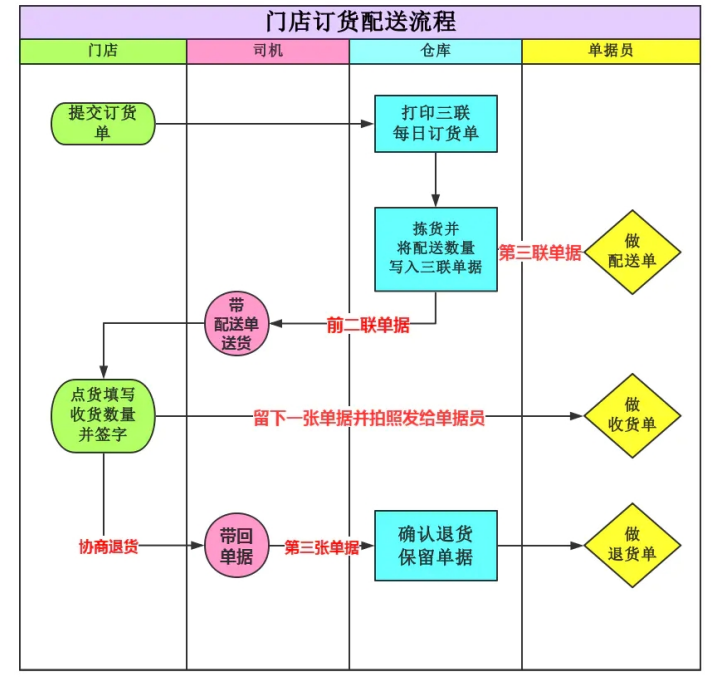 橙意公司采购业务内部控制分析及优化建议