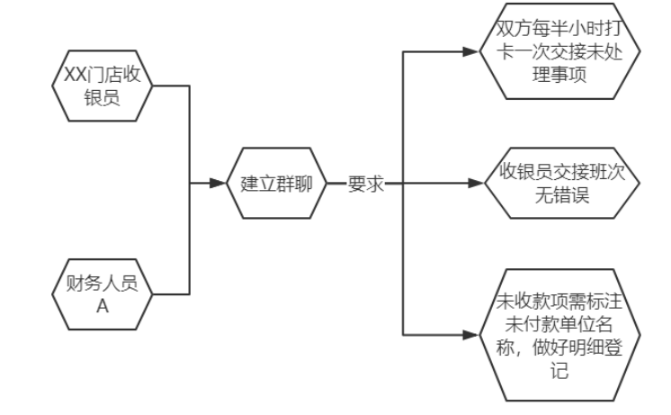 橙意公司采购业务内部控制分析及优化建议